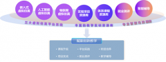 华清远见荣